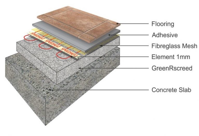 Insulating Floor Screed Home Insulation Four Seasons Insulation