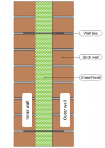 Wall Cavity Insulation - Home Insulation | Four Seasons Insulation