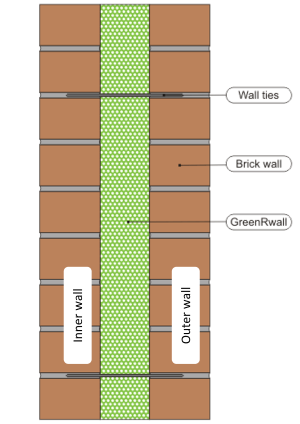 GreenRwall Wall Cavity Thermal Insulation Installation by Four Seasons